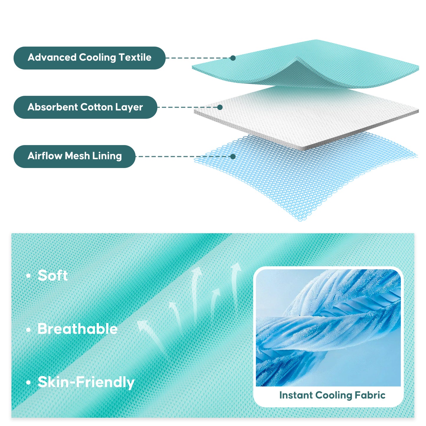 Cooling pad insert layers with breathable mesh and cooling fabric sheets in teal